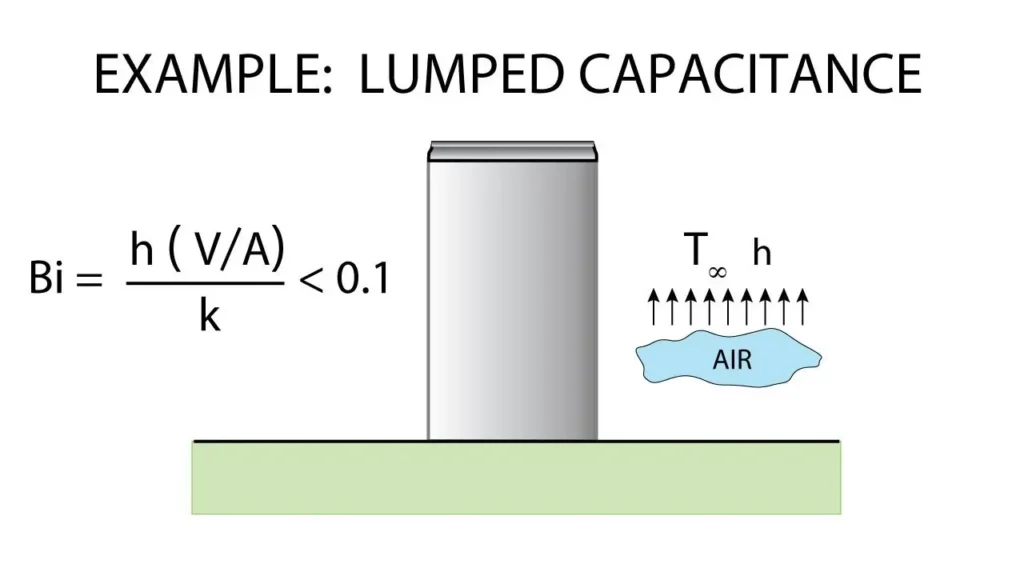 Transient (Lumped Capacitance) Calculator 1 Transient (Lumped Capacitance) Calculator